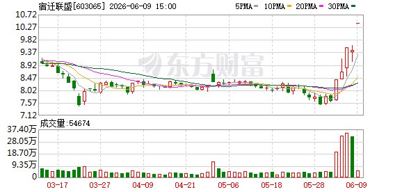 宿迁联盛切入光通信赛道 股价提前异动引火速问询