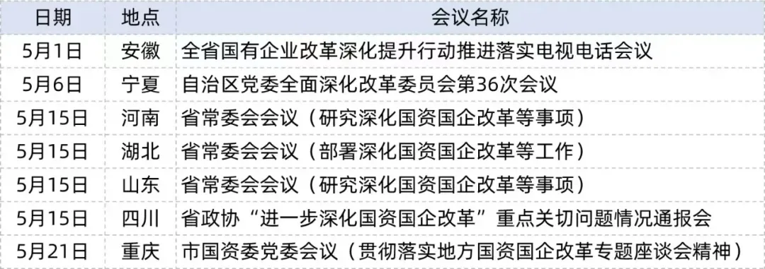 重要文件下发！新一轮国企改革动起来了